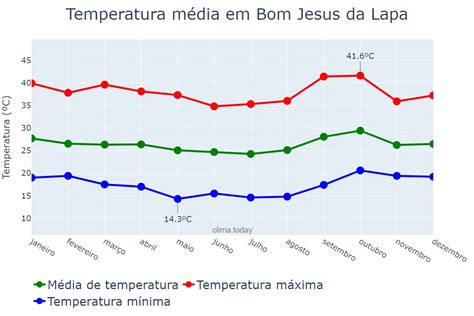 clima em bom jesus - clima acapulco hoy